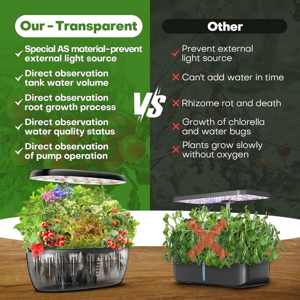 Hydroponics Indoor Garden