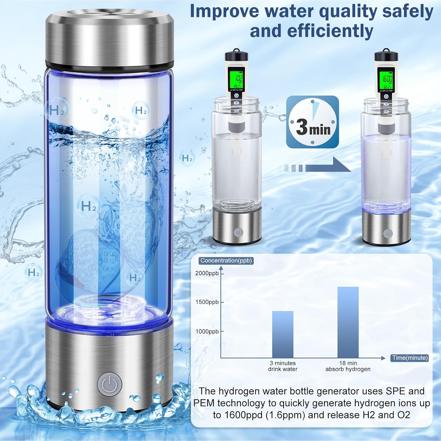 Hydrogen Water Bottle