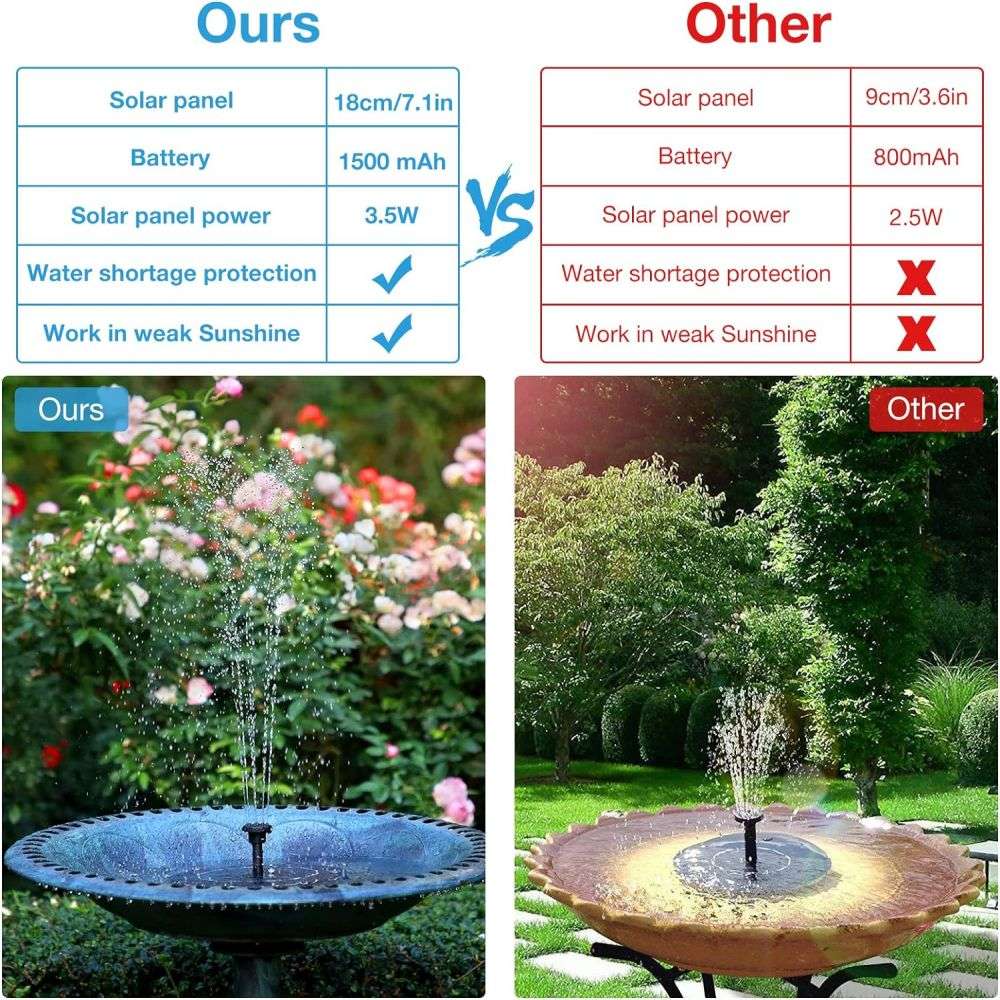 Solar Bird Bath Fountain