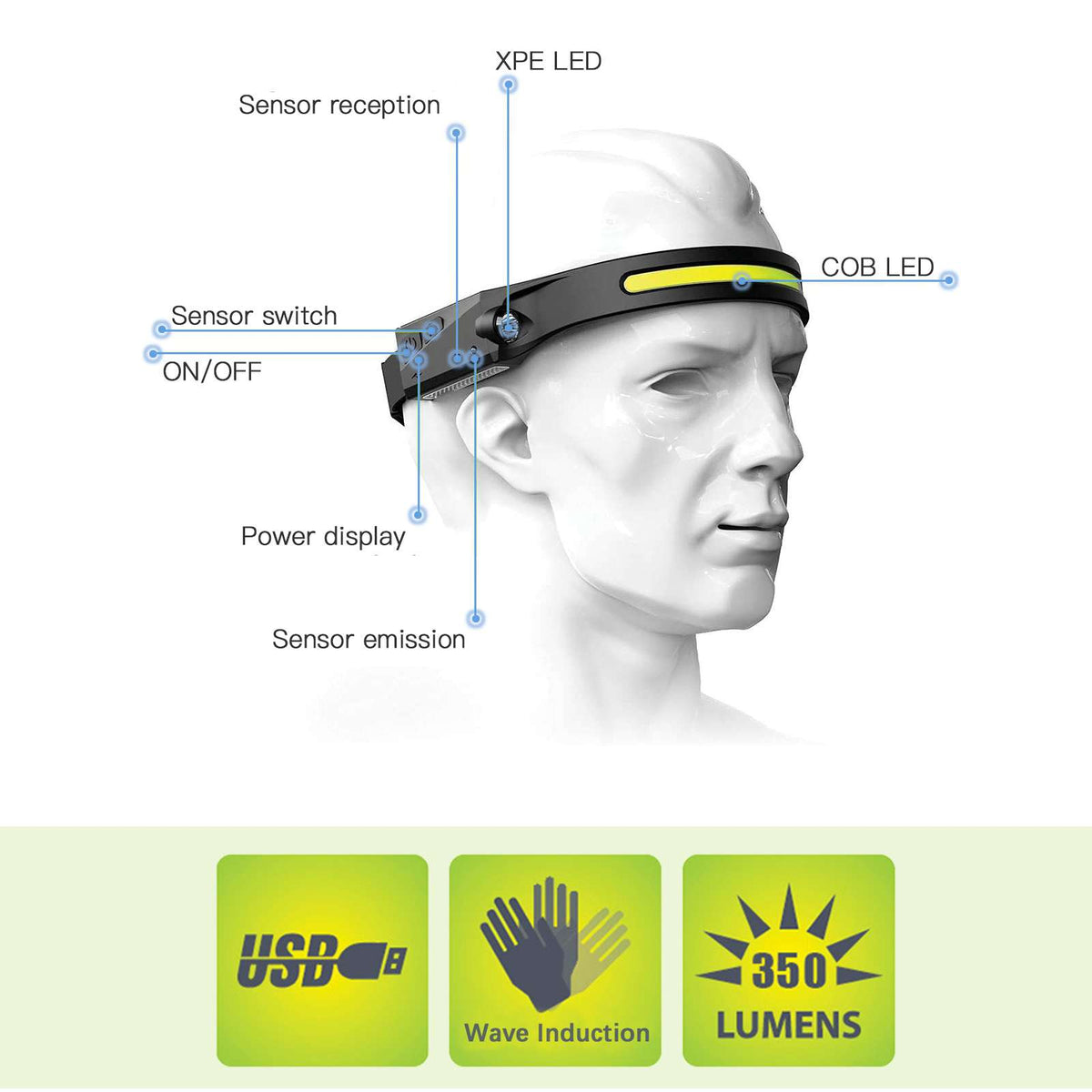 GLADWARES™ LED Headlamp - GLADWARES ™