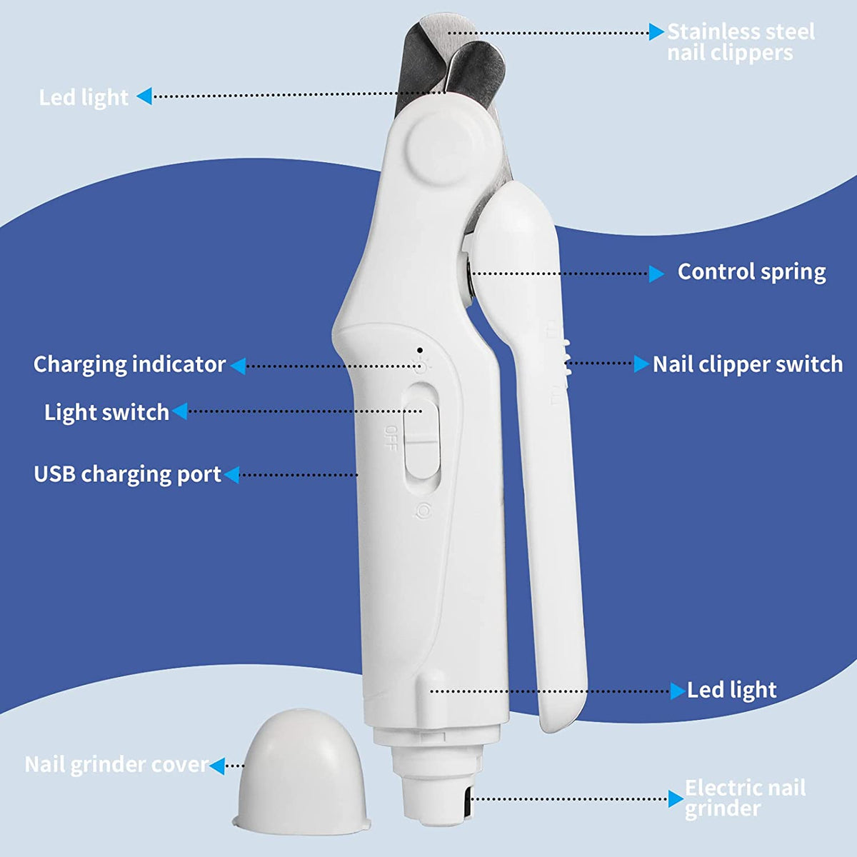 Upgraded 2 IN 1 Pet Nail Grinding - GLADWARES ™