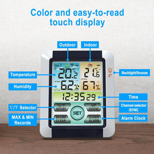 Weather Clock